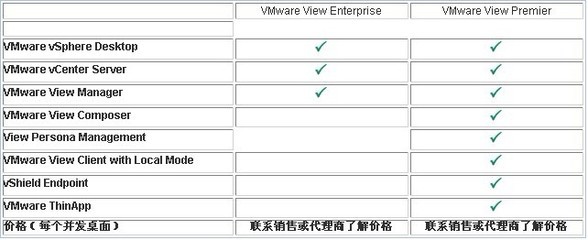 虚拟桌面VMware View5_数码、电脑