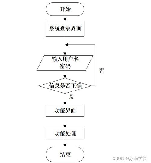 计算机毕业设计springboot社区应急管理信息系统2blhj9 附源码 新手必备